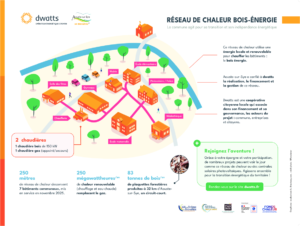 Réseau de chaleur communal Aouste-sur-Sye