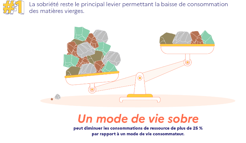 Les matériaux critiques : piliers invisibles de la transition énergétique ADEME